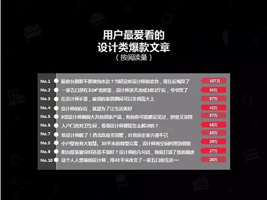 中國(guó)建博會(huì)發(fā)布家居行業(yè)大數(shù)據(jù)（數(shù)據(jù)報(bào)告全文已附）