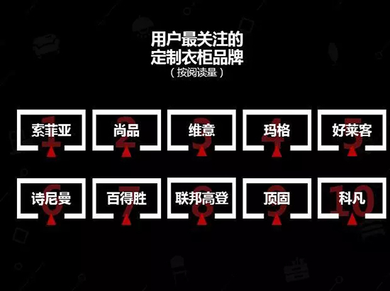 中國(guó)建博會(huì)發(fā)布家居行業(yè)大數(shù)據(jù)（數(shù)據(jù)報(bào)告全文已附）