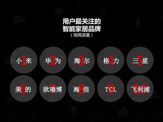 中國(guó)建博會(huì)發(fā)布家居行業(yè)大數(shù)據(jù)（數(shù)據(jù)報(bào)告全文已附）