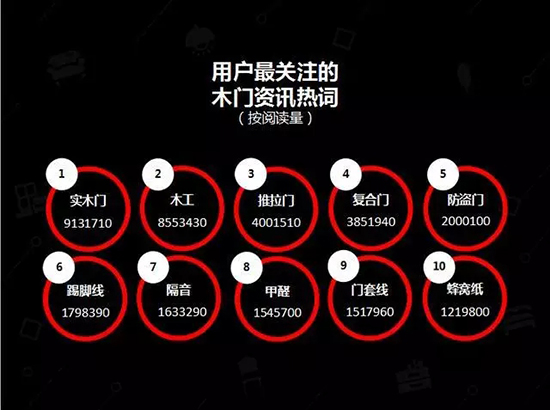中國(guó)建博會(huì)發(fā)布家居行業(yè)大數(shù)據(jù)（數(shù)據(jù)報(bào)告全文已附）