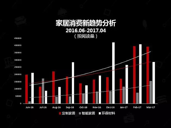 中國(guó)建博會(huì)發(fā)布家居行業(yè)大數(shù)據(jù)（數(shù)據(jù)報(bào)告全文已附）