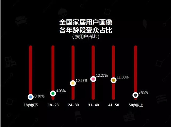 中國(guó)建博會(huì)發(fā)布家居行業(yè)大數(shù)據(jù)（數(shù)據(jù)報(bào)告全文已附）