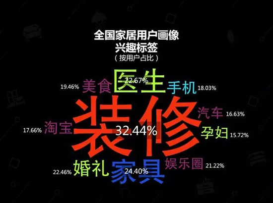 中國(guó)建博會(huì)發(fā)布家居行業(yè)大數(shù)據(jù)（數(shù)據(jù)報(bào)告全文已附）