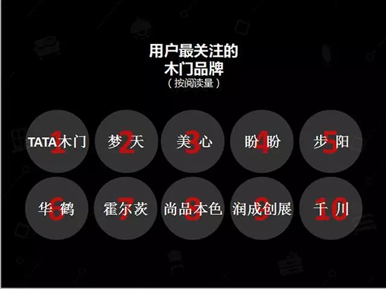 中國(guó)建博會(huì)發(fā)布家居行業(yè)大數(shù)據(jù)（數(shù)據(jù)報(bào)告全文已附）