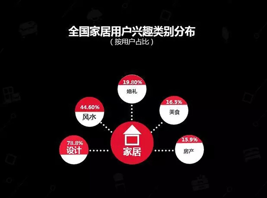 中國(guó)建博會(huì)發(fā)布家居行業(yè)大數(shù)據(jù)（數(shù)據(jù)報(bào)告全文已附）