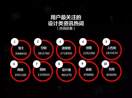 中國(guó)建博會(huì)發(fā)布家居行業(yè)大數(shù)據(jù)（數(shù)據(jù)報(bào)告全文已附）
