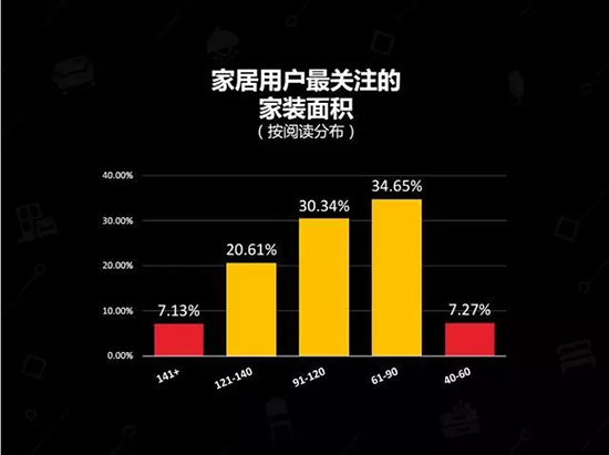 中國(guó)建博會(huì)發(fā)布家居行業(yè)大數(shù)據(jù)（數(shù)據(jù)報(bào)告全文已附）
