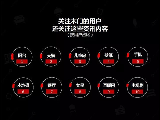 中國(guó)建博會(huì)發(fā)布家居行業(yè)大數(shù)據(jù)（數(shù)據(jù)報(bào)告全文已附）