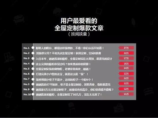 中國(guó)建博會(huì)發(fā)布家居行業(yè)大數(shù)據(jù)（數(shù)據(jù)報(bào)告全文已附）