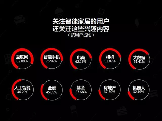 中國(guó)建博會(huì)發(fā)布家居行業(yè)大數(shù)據(jù)（數(shù)據(jù)報(bào)告全文已附）