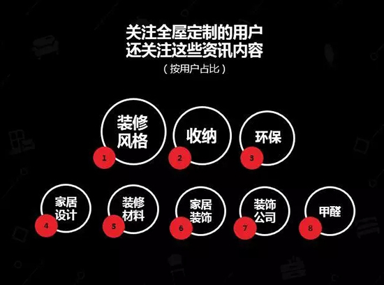 中國(guó)建博會(huì)發(fā)布家居行業(yè)大數(shù)據(jù)（數(shù)據(jù)報(bào)告全文已附）