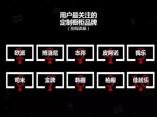 中國(guó)建博會(huì)發(fā)布家居行業(yè)大數(shù)據(jù)（數(shù)據(jù)報(bào)告全文已附）