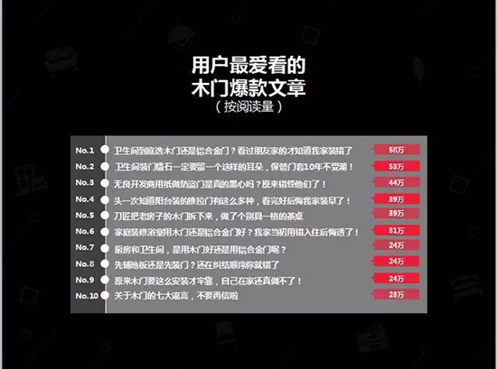 中國(guó)建博會(huì)發(fā)布家居行業(yè)大數(shù)據(jù)（數(shù)據(jù)報(bào)告全文已附）