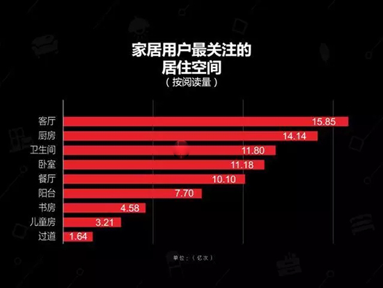 中國(guó)建博會(huì)發(fā)布家居行業(yè)大數(shù)據(jù)（數(shù)據(jù)報(bào)告全文已附）