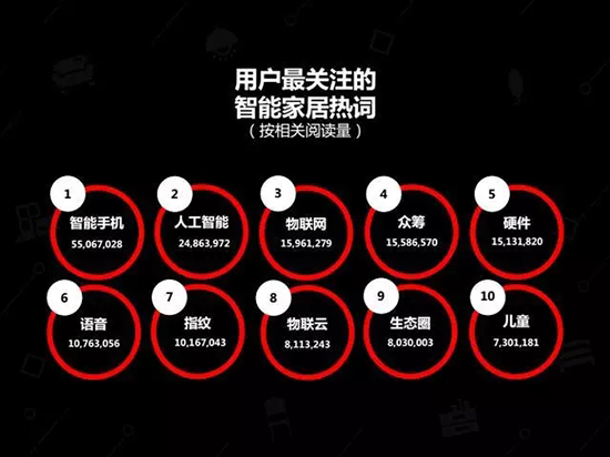 中國(guó)建博會(huì)發(fā)布家居行業(yè)大數(shù)據(jù)（數(shù)據(jù)報(bào)告全文已附）