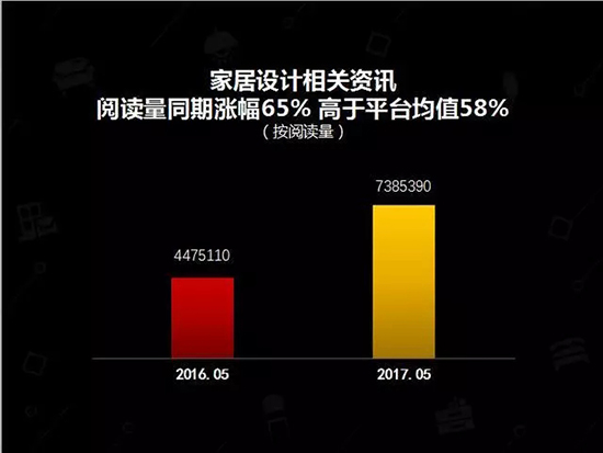 中國(guó)建博會(huì)發(fā)布家居行業(yè)大數(shù)據(jù)（數(shù)據(jù)報(bào)告全文已附）