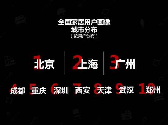 中國(guó)建博會(huì)發(fā)布家居行業(yè)大數(shù)據(jù)（數(shù)據(jù)報(bào)告全文已附）