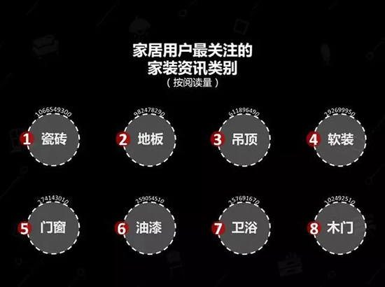 中國(guó)建博會(huì)發(fā)布家居行業(yè)大數(shù)據(jù)（數(shù)據(jù)報(bào)告全文已附）