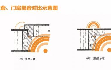 T型門與平口門到底如何選擇？霍爾茨T型門！